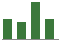 Trend of Estimate Revisions chart upward by +18.37%