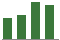 Trend of Estimate Revisions chart upward by +0.61%