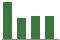 Trend of Estimate Revisions chart downward by -5.84%
