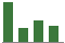 Trend of Estimate Revisions chart upward by +16.40%