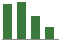 Trend of Estimate Revisions chart upward by +24.00%