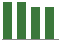 Trend of Estimate Revisions chart downward by -1.67%