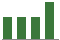Trend of Estimate Revisions chart upward by +0.37%