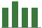 Trend of Estimate Revisions chart downward by -0.99%
