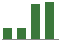 Trend of Estimate Revisions chart downward by -12.50%