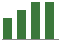Trend of Estimate Revisions chart upward by +7.41%