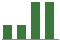 Trend of Estimate Revisions chart blankward by 0%