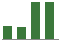 Trend of Estimate Revisions chart upward by +18.09%