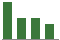 Trend of Estimate Revisions chart downward by -8.59%