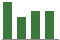 Trend of Estimate Revisions chart downward by -6.19%