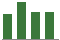Trend of Estimate Revisions chart upward by +2.17%