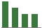 Trend of Estimate Revisions chart downward by -4.17%