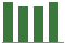 Trend of Estimate Revisions chart downward by -1.22%