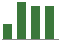 Trend of Estimate Revisions chart upward by +16.67%