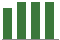 Trend of Estimate Revisions chart upward by +1.85%