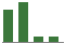 Trend of Estimate Revisions chart downward by -30.00%