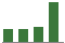 Trend of Estimate Revisions chart upward by +44.68%