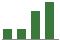Trend of Estimate Revisions chart downward by -7.25%