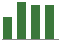 Trend of Estimate Revisions chart upward by +6.76%