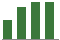 Trend of Estimate Revisions chart upward by +8.85%