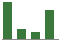 Trend of Estimate Revisions chart downward by -7.56%