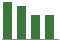 Trend of Estimate Revisions chart downward by -8.93%