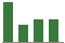 Trend of Estimate Revisions chart downward by -7.89%