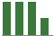 Trend of Estimate Revisions chart downward by -8.33%