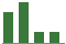 Trend of Estimate Revisions chart blankward by 0%