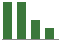 Trend of Estimate Revisions chart upward by +1.72%