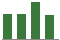 Trend of Estimate Revisions chart downward by -0.68%