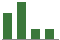 Trend of Estimate Revisions chart upward by +5.71%