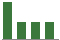 Trend of Estimate Revisions chart downward by -10.00%