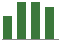 Trend of Estimate Revisions chart upward by +33.53%
