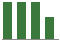 Trend of Estimate Revisions chart downward by -7.69%
