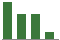 Trend of Estimate Revisions chart downward by -26.32%