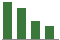 Trend of Estimate Revisions chart upward by +1.99%