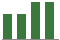 Trend of Estimate Revisions chart downward by -7.14%