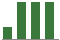 Trend of Estimate Revisions chart upward by +20.00%