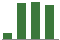 Trend of Estimate Revisions chart upward by +40.43%