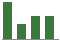 Trend of Estimate Revisions chart upward by +21.05%