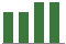 Trend of Estimate Revisions chart downward by -17.63%