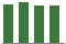 Trend of Estimate Revisions chart downward by -4.94%