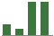 Trend of Estimate Revisions chart upward by +28.21%