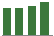 Trend of Estimate Revisions chart upward by +1.11%