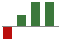 Trend of Estimate Revisions chart upward by +300.00%