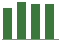Trend of Estimate Revisions chart upward by +1.86%