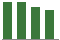 Trend of Estimate Revisions chart blankward by 0%