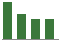 Trend of Estimate Revisions chart downward by -7.76%