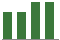 Trend of Estimate Revisions chart blankward by 0%